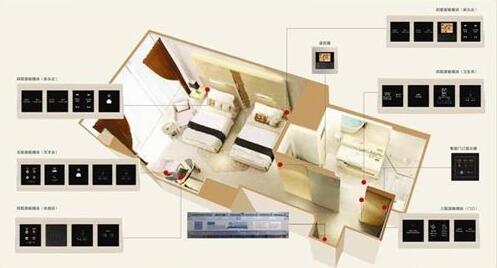 酒店智能控制安裝設計(圖1) 酒店智能控制安裝設計(圖1)