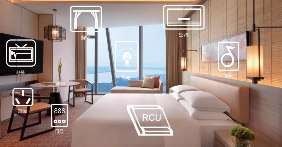 智慧酒店市場發展加速度 但這些誤解你中招了嗎?(圖1) 智慧酒店市場發展加速度 但這些誤解你中招了嗎?(圖1)